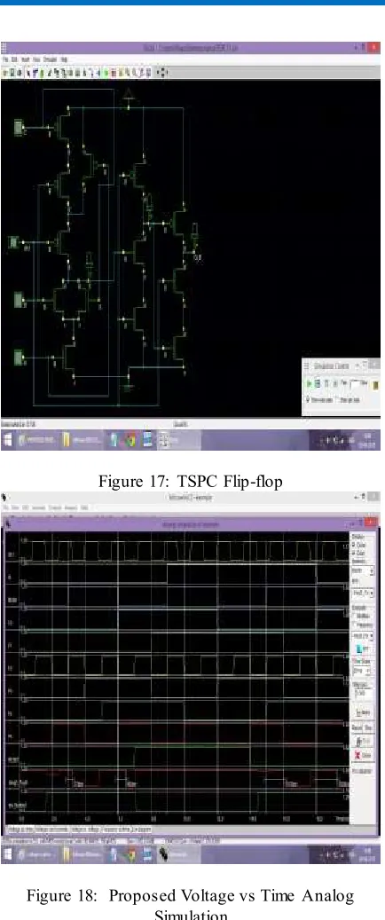 Figure 17: TSPC Flip-flop 