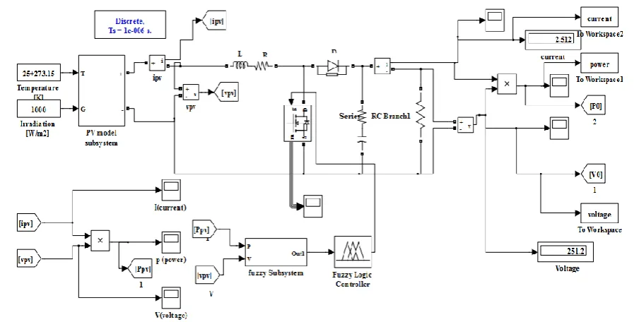 Fig.9 Internal structure of the fuzzy logic system 