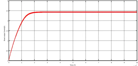 Fig.11 and Fig.12 shows the simulation results of boost output current and voltage, when incremental conductance MPPT method has been applied for the control duty cycle of boost converter