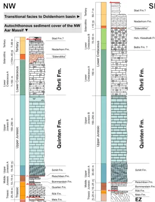 Figure 4. Detailed stratigraphic proﬁles for the Mesozoic sedimentary cover (for sedimentological discussion, see Appendix A)