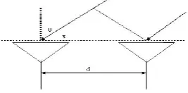 Figure 1: The principle of DOA estimation  