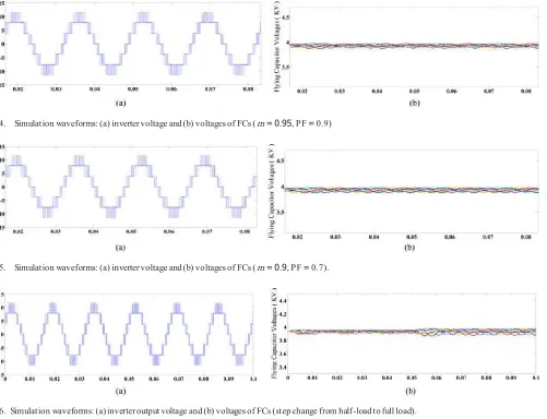 Fig. 6.  Simulation waveforms: (a) inverter output voltage and (b) voltages of FCs (step change from half-load to full load)