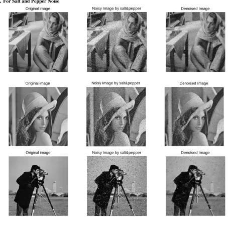 Figure 1 shows image denoising using framelet transform for AWGN noise, left hand side figure shows original image, figure in middle shows noisy image and right side figure shows denoised image
