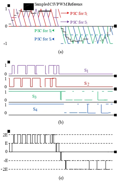 Fig. 3. Carrier-based modulation using modified  PSC  with  sampled  CSVPWM reference for three phase application