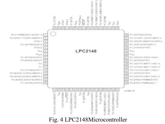 Fig. 4 LPC2148Microcontroller 