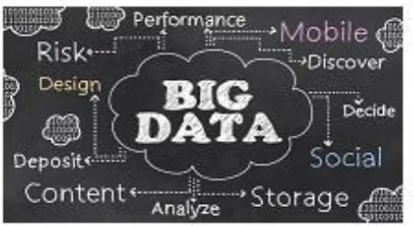 Fig 1: Big Data for decision and strategy making 