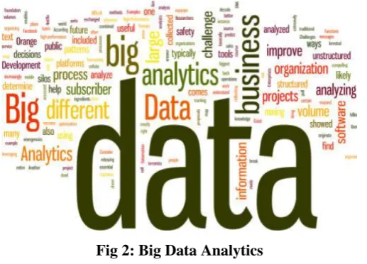 Fig 2: Big Data Analytics 