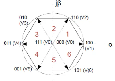 Table 2 Phase Voltage Space Vectors 