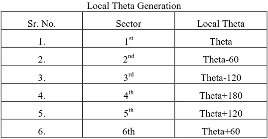 Table 4  Local Theta Generation 