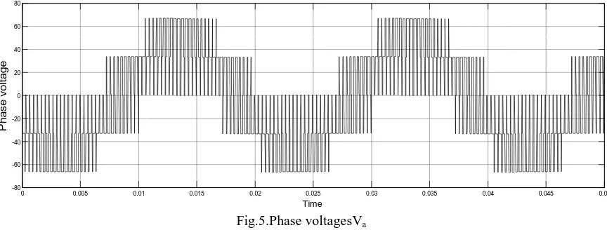 Fig.5.Phase voltagesVa 