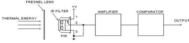 Fig.4 typical configuration 