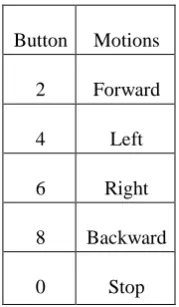 Table 3: DTMF decoder.  