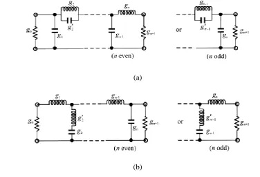Figure 3 illustrates two commonly used network structures for elliptic function lowpass prototype filters