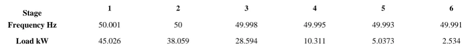 Table II: Comparison between Conventional Method and Genetic Algorithm Approach 