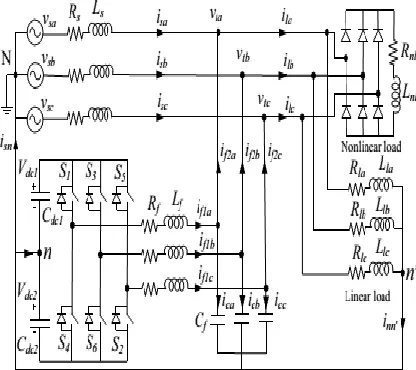 Fig 1 DSTATCOM configuration in a distribution system  