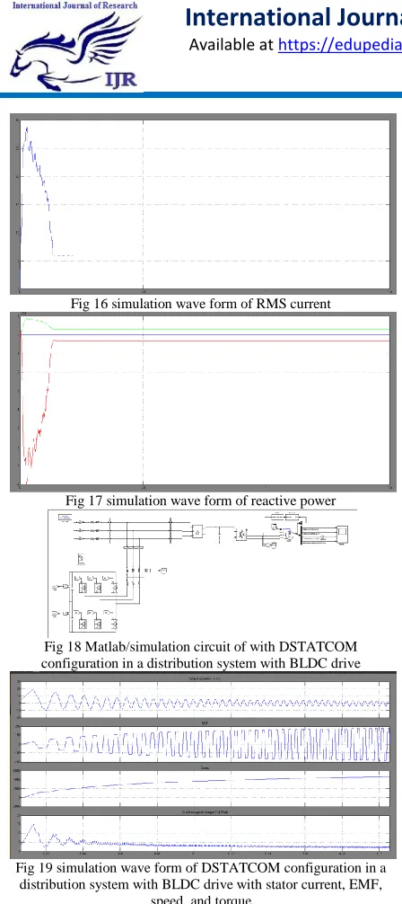 Fig 19 simulation wave form of DSTATCOM configuration in a distribution system with BLDC drive with stator current, EMF, speed, and torque  