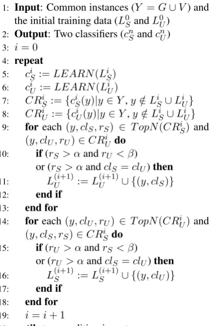 Figure 2: Co-STAR algorithm