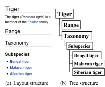 Figure 3:Example borrowed from Oh et al.(2009): Layout and tree structures of Wikipediaarticle TIGER