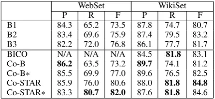 Table 3: Comparison of different systems