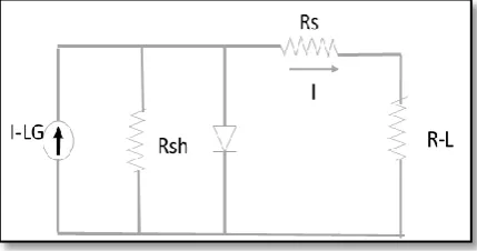 Fig. 2 Matlab wind model  