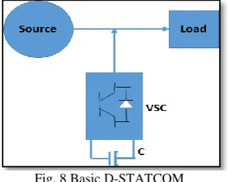Fig. 9 Overall Simulink model of Wind-PV hybrid system with D-Statcom  