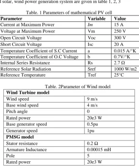 Fig. 11 Hysteresis loss current control  