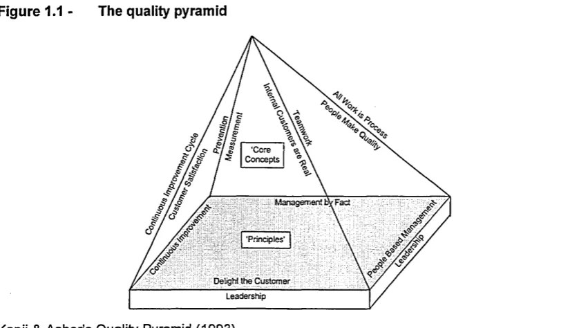 Figure 1.1 - 