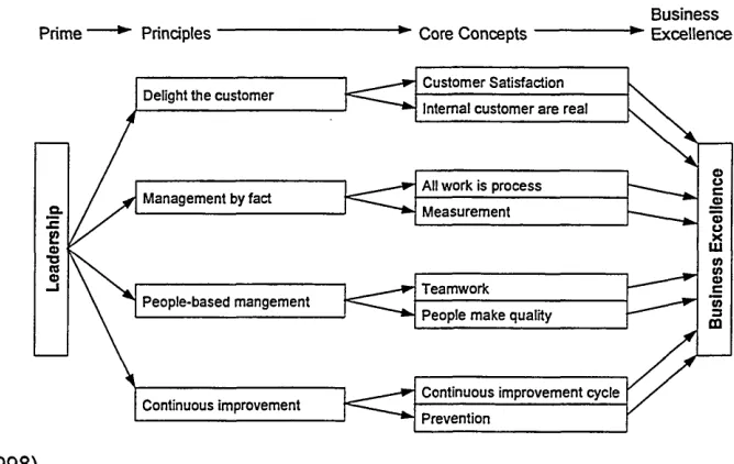 Figure 1.4 - 
