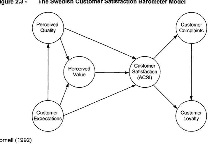 Figure 2.3 - 