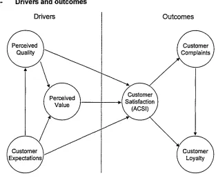 Figure 2.7 - 