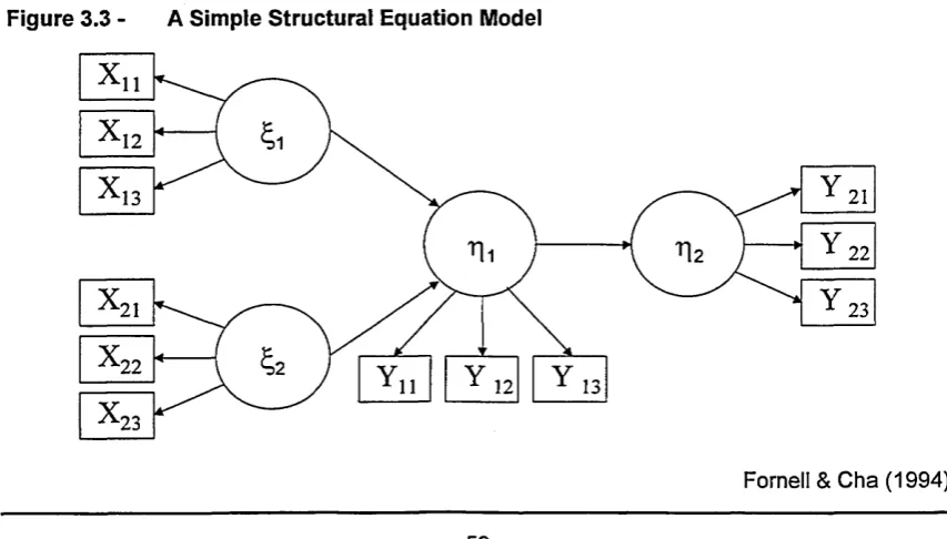 Figure 3.2 - 