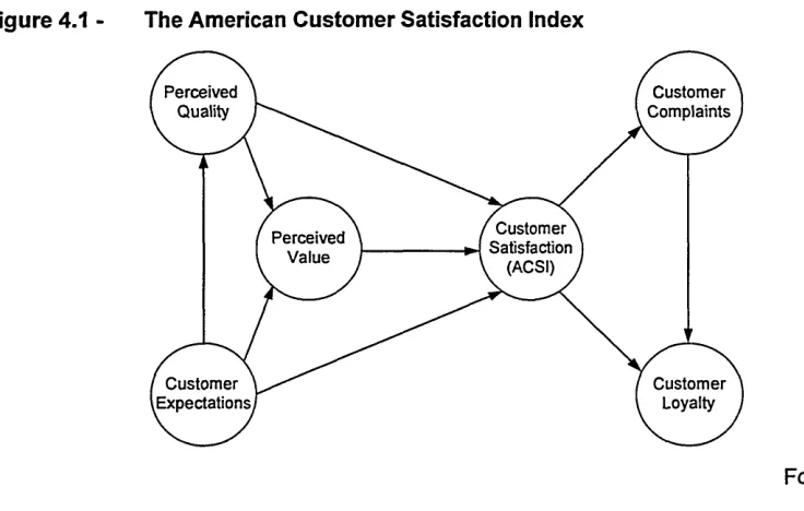 Figure 4.1 - 