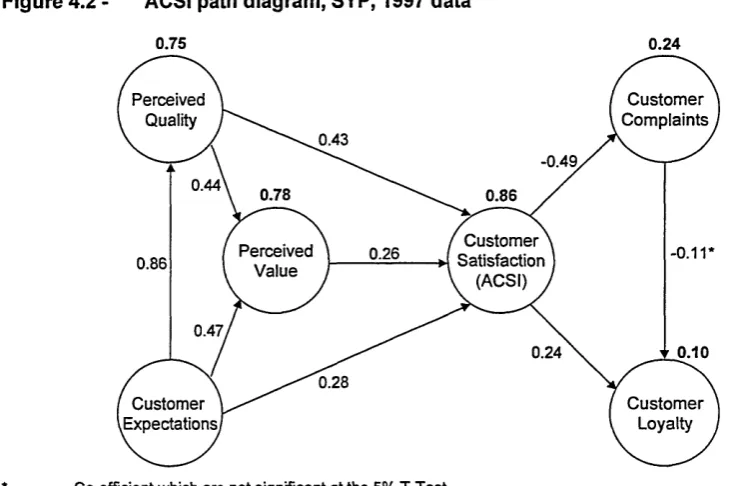 Figure 4.2 - 