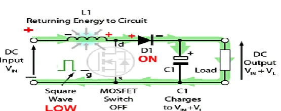 Figure 3: Basic circuit diagram of boost converter  