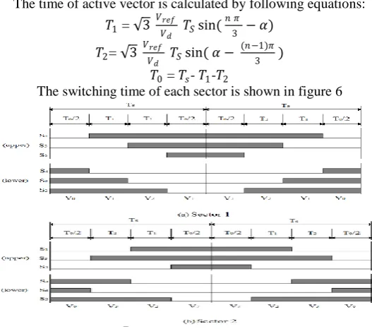 Figure 5: principles of space vector time calculations  