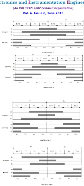 Figure 6: switching states (
