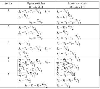 Figure 7: 6 solar cell connected in series 
