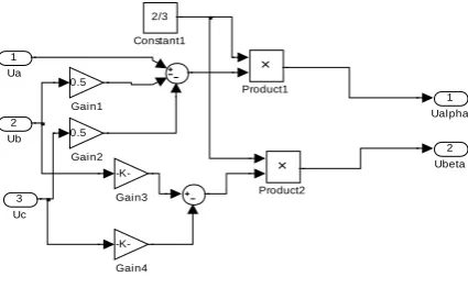 Figure 9: 3 phases to 2 phase conversion 