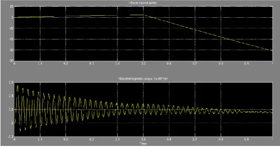 Figure 15: 3-Phase Current of inverter 