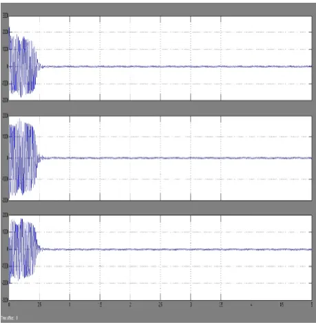 Fig 3.  Output For An Induction Motor Without Fault (Speed Vs Current Characteristics)  