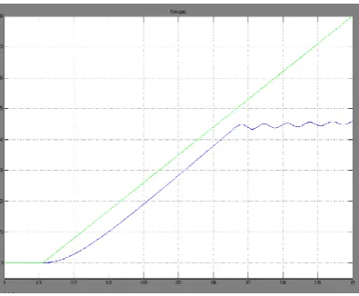 Fig. 5  FFT Output In A Healthy Motor  
