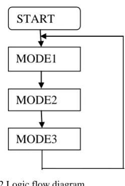 Fig. 2 Logic flow diagram 