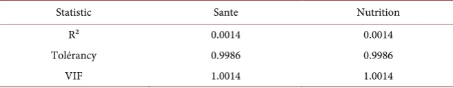Table 3A. Test for discriminant validity.  