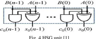 Fig. 3 Proposed System.  