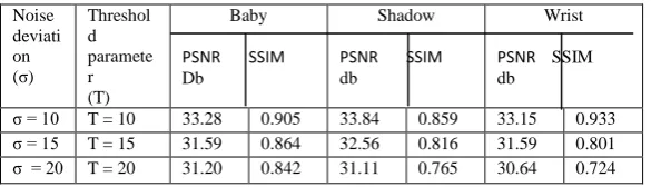 Table 1: NUMERICAL RESULTS ON TEST VIDEO FRAME AVARAGED ON 50TH FRAME