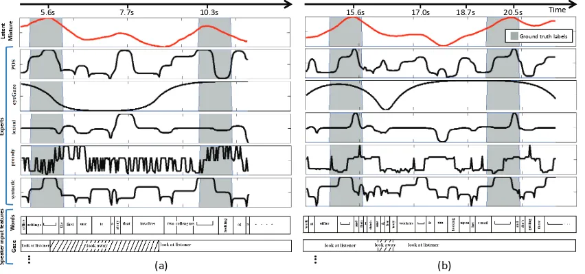 Figure 5: Output probabilities from LMDE and individual experts for two different sub-sequences