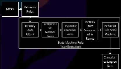 Fig 1. Block diagram of proposed system 