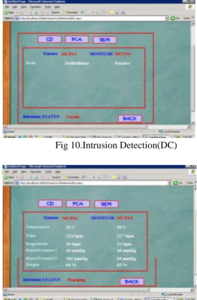 Fig 10.Intrusion Detection(DC)  