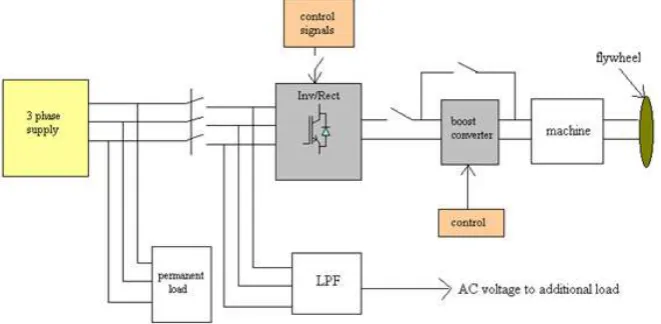 Figure. 2 Flywheel Absorption Edges and Charging Mechanism 