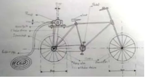 Fig. Systematic Diagram of project 